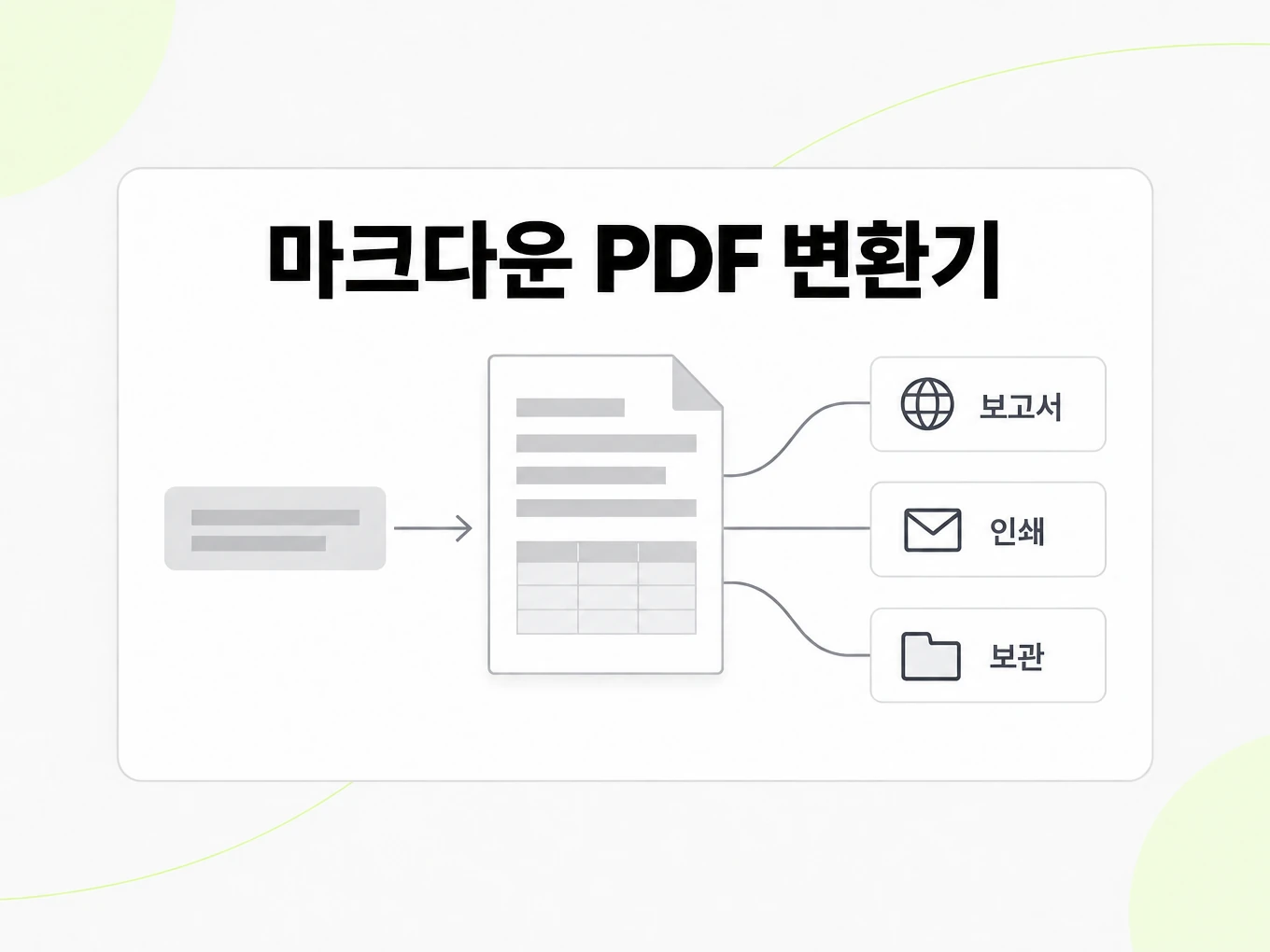 마크다운 PDF 변환기: PDF를 보고서, 인쇄, 보관용으로 활용