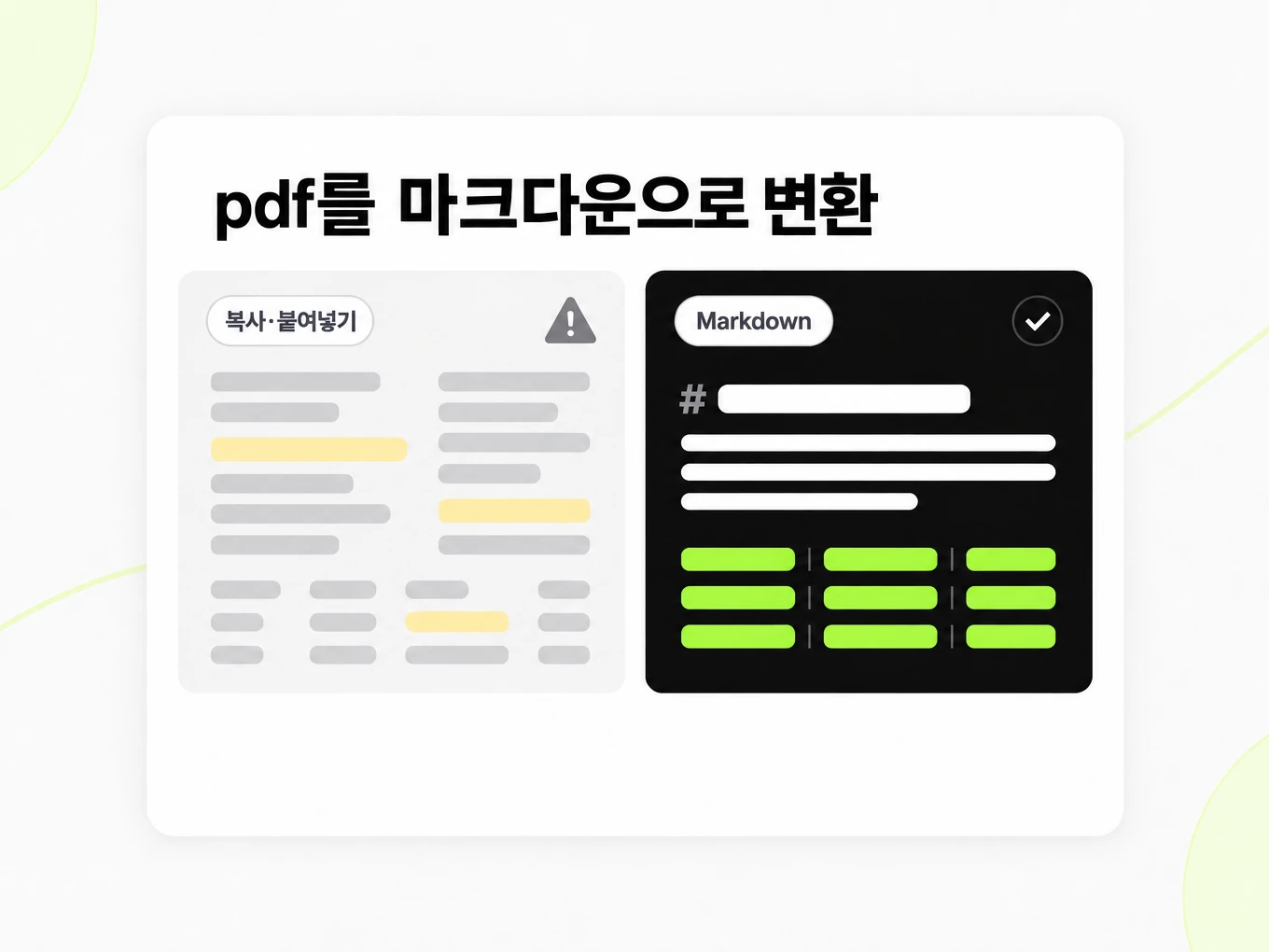 pdf를 마크다운으로 변환: 뒤섞인 복사 붙여넣기 텍스트와 깔끔한 Markdown 구조 비교
