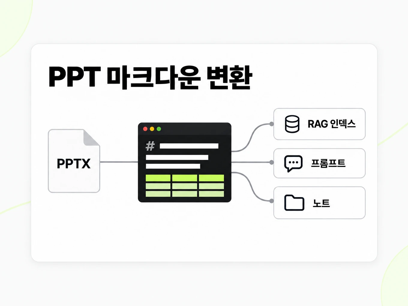 PPT 마크다운 변환: PPTX 타일에서 Markdown 파일을 RAG 인덱스, 프롬프트, 노트로 연결