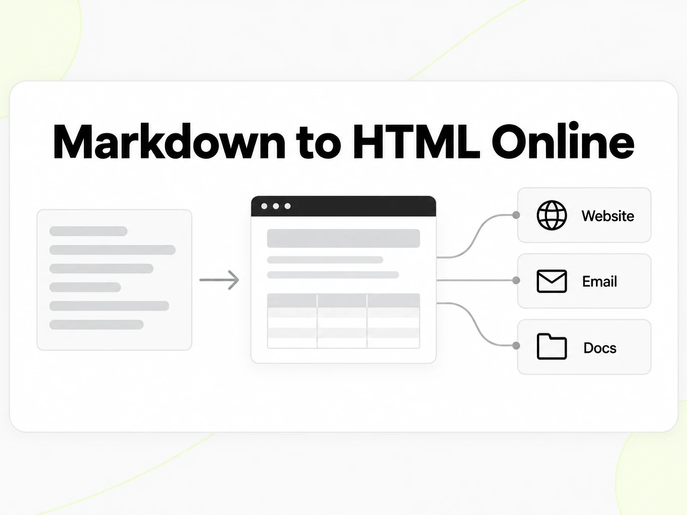 Markdown to HTML Online with the rendered page used in websites, email and docs