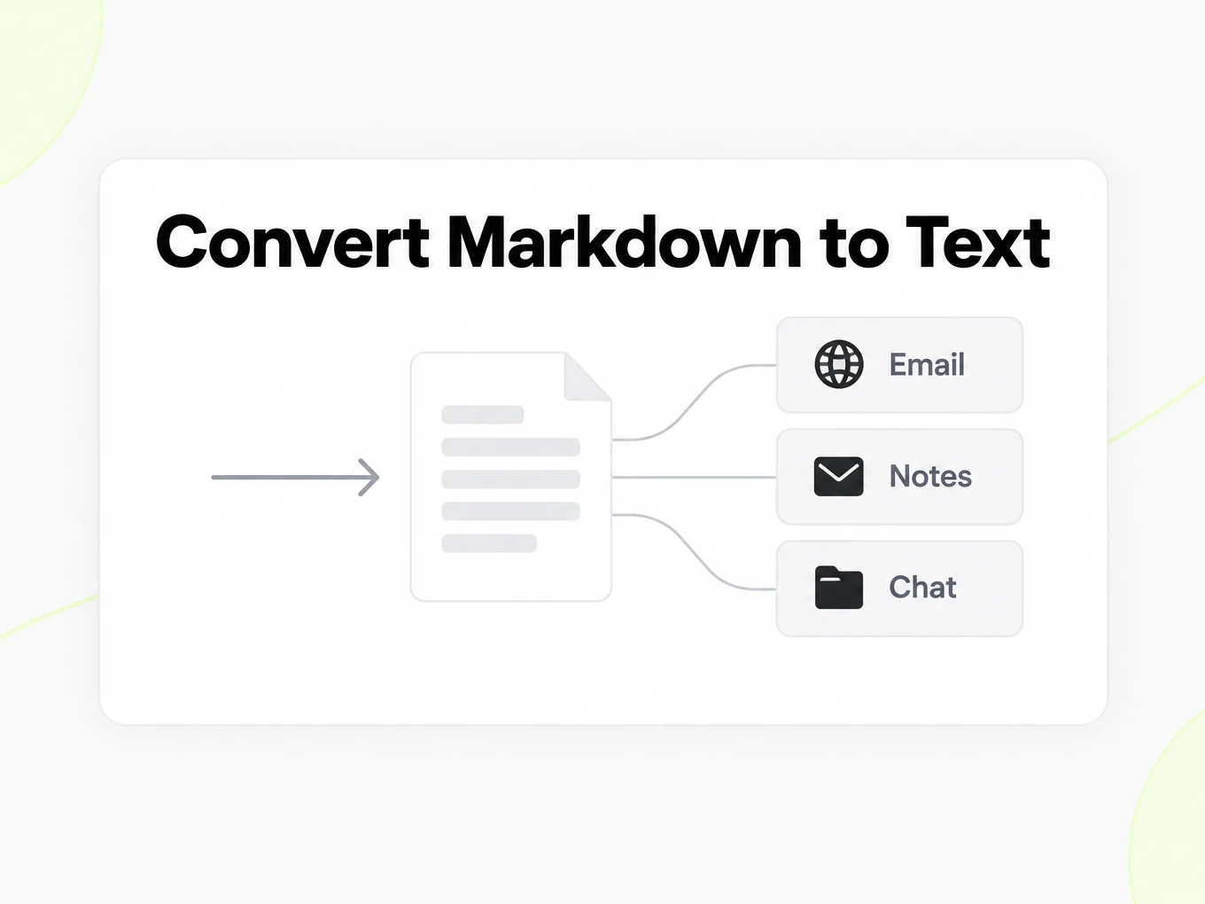 Convert Markdown to Text with the plain text used in email, notes and chat