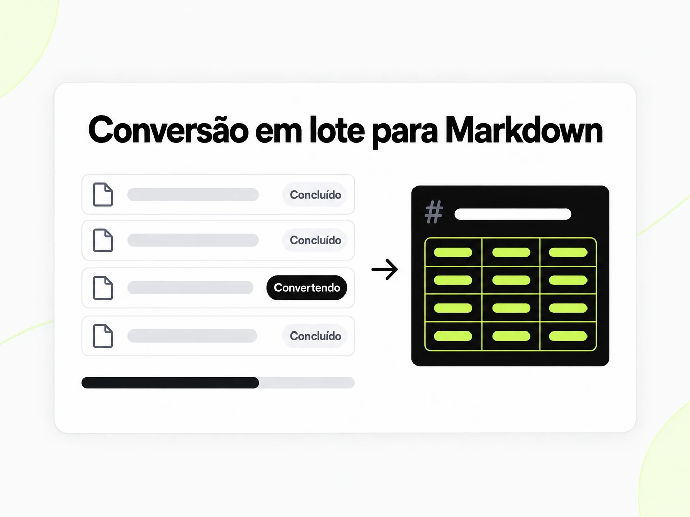 Conversão em lote para Markdown: quatro linhas de arquivo com chips Concluído e Convertendo e uma barra de progresso