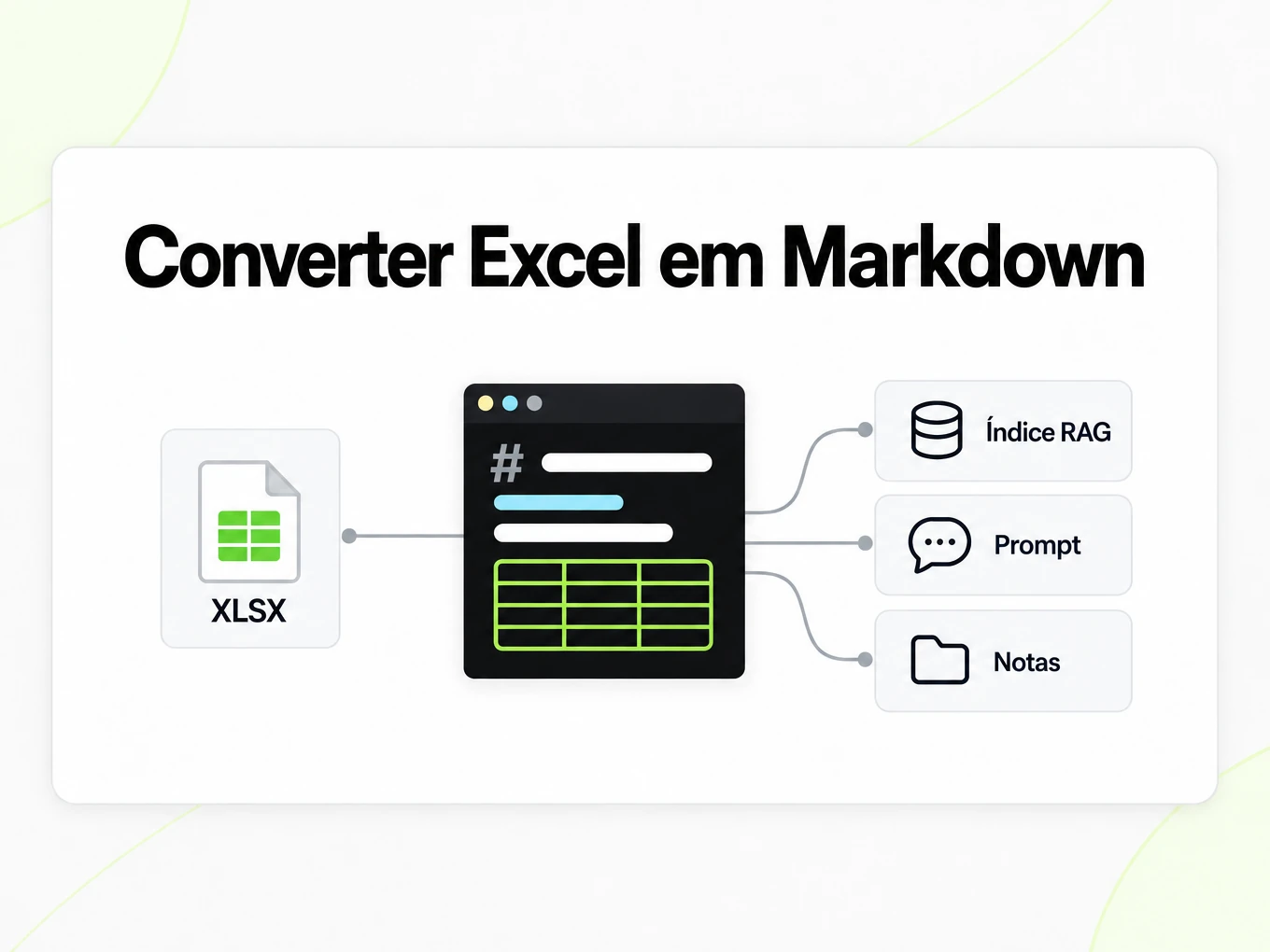 Converter Excel em Markdown: planilha XLSX alimenta uma tabela Markdown em um índice RAG, prompts e anotações