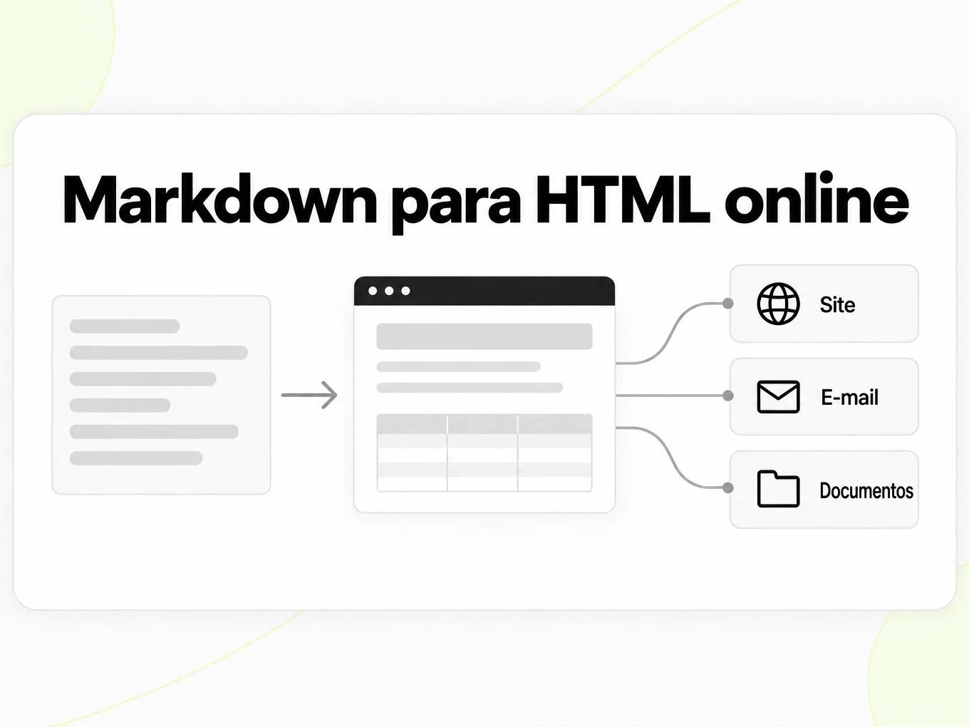 Markdown para HTML online: página HTML renderizada usada em sites, e-mail e documentos