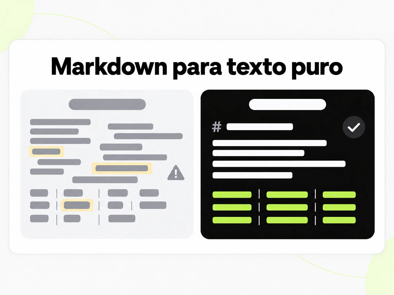 Markdown para texto puro: texto copiado e colado bagunçado ao lado de uma estrutura Markdown limpa