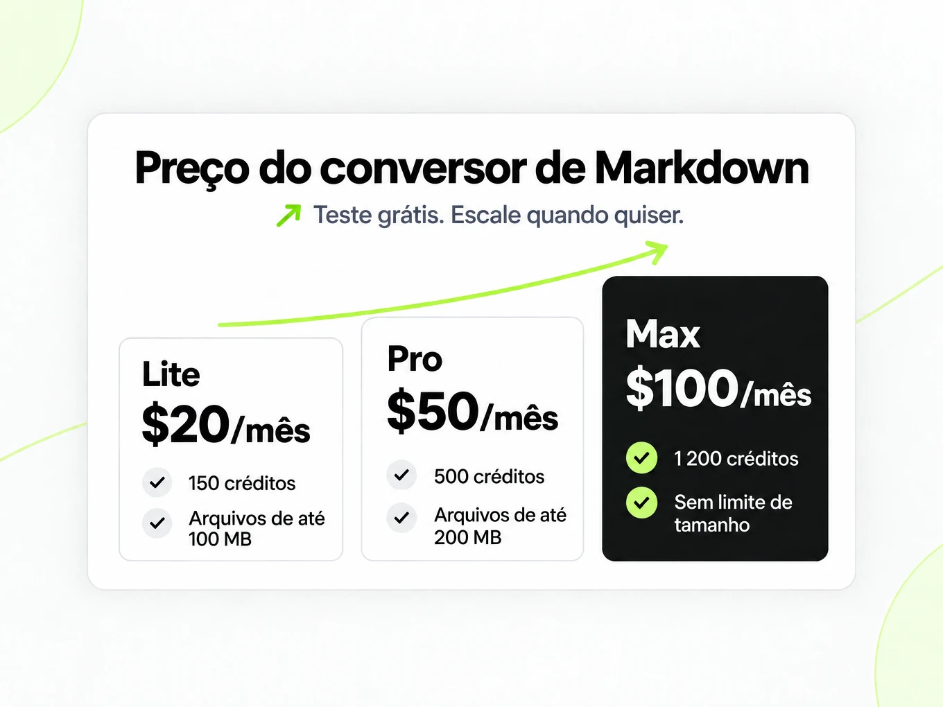 Preço do conversor de Markdown: Lite, Pro e Max a $20, $50 e $100 por mês, com mais créditos a cada plano