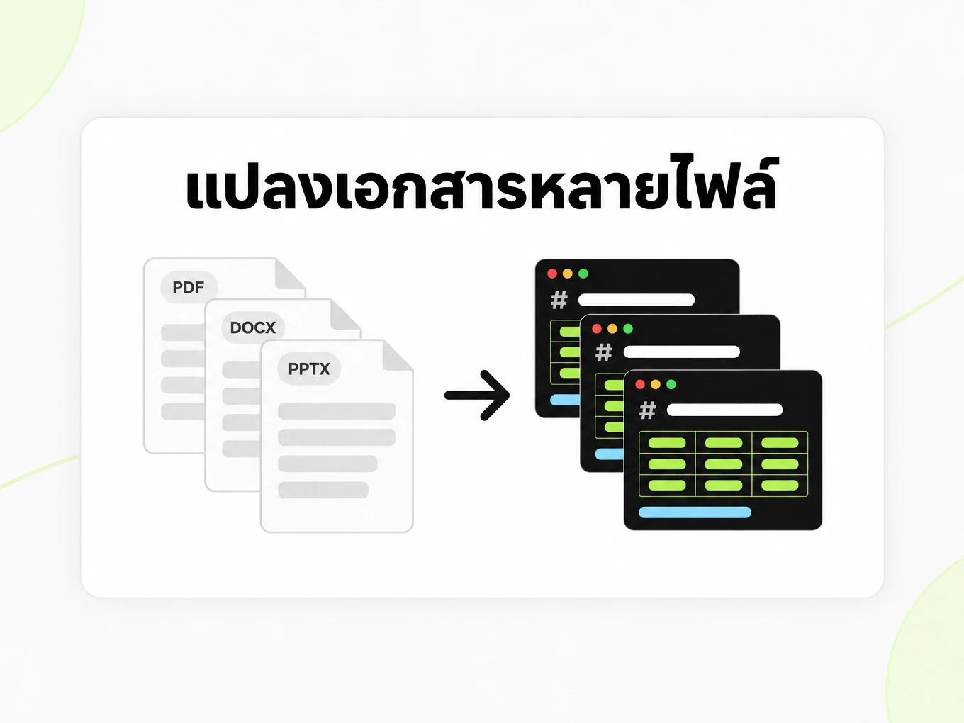 แปลงเอกสารหลายไฟล์: เอกสารซ้อนกันกลายเป็นหน้าต่าง Markdown หลายบาน