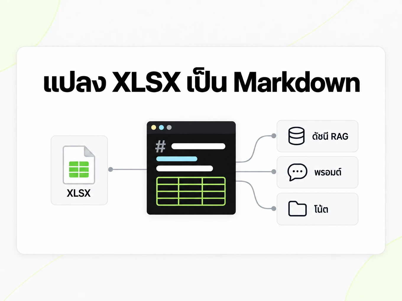แปลง XLSX เป็น Markdown: ตาราง Markdown หนึ่งตารางป้อนเข้าดัชนี RAG พร้อมพรอมป์และโน้ต