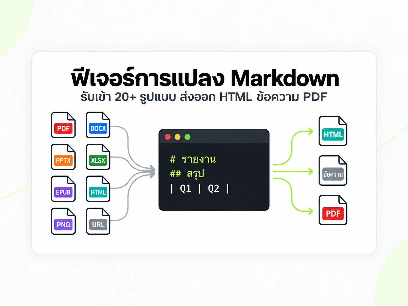 ฟีเจอร์การแปลง Markdown: รับเข้า 20+ รูปแบบเป็น Markdown แล้วส่งออกเป็น HTML ข้อความ และ PDF