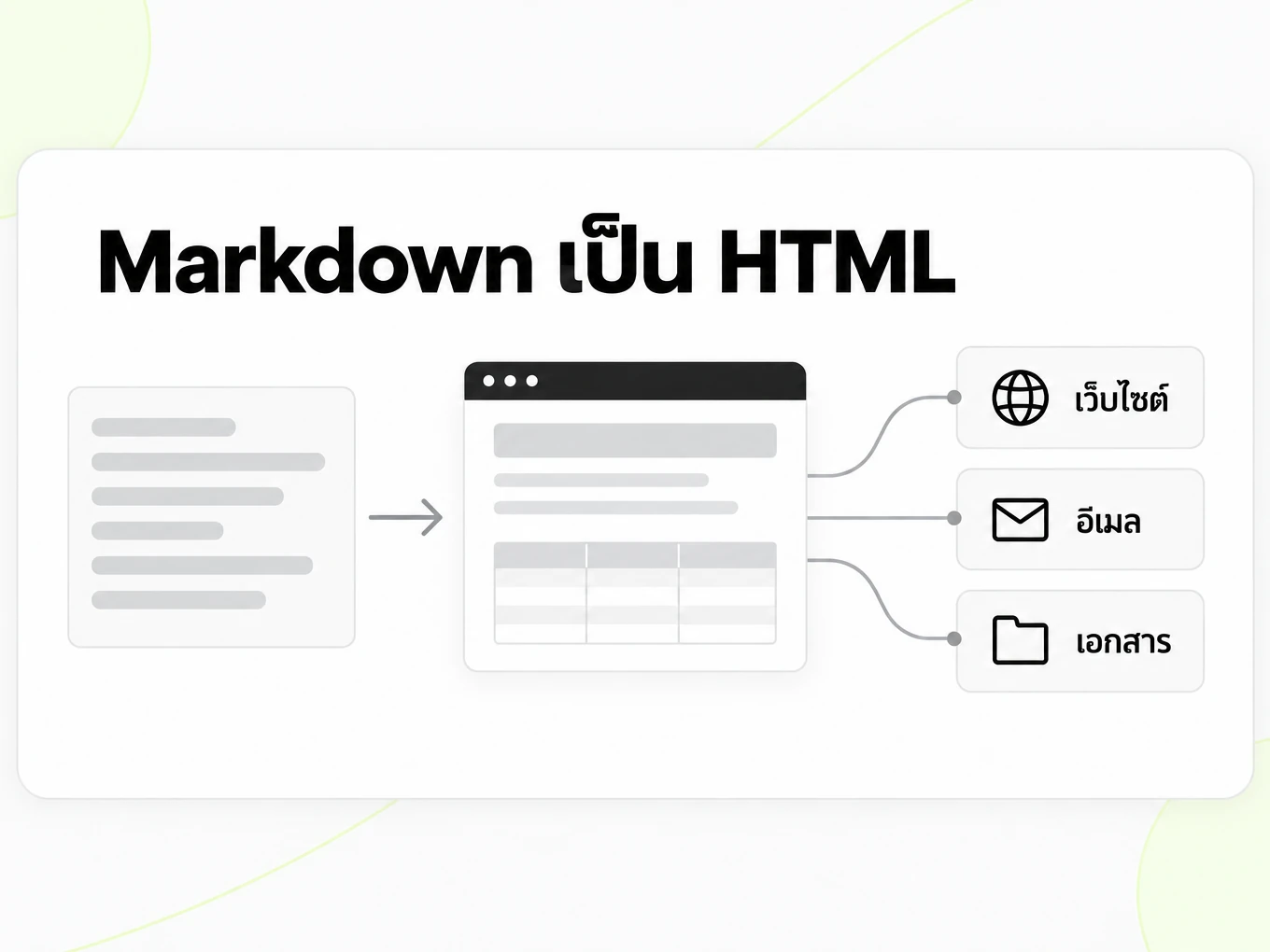 Markdown เป็น HTML: หน้า HTML ที่เรนเดอร์แล้วนำไปใช้บนเว็บไซต์ อีเมล และเอกสาร