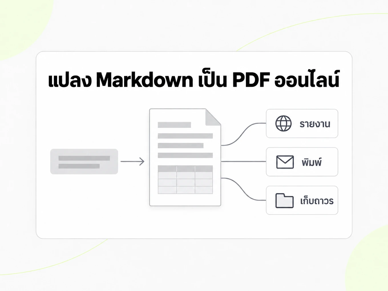 แปลง Markdown เป็น PDF ออนไลน์: ไฟล์ PDF ที่ใช้เป็นรายงาน พิมพ์ และเก็บถาวร