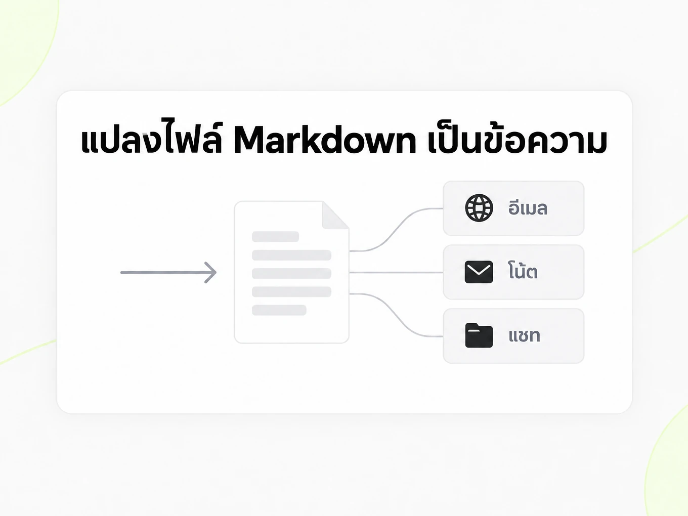 แปลงไฟล์ Markdown เป็นข้อความ: ข้อความล้วนที่ได้นำไปใช้อีเมล โน้ต และแชต