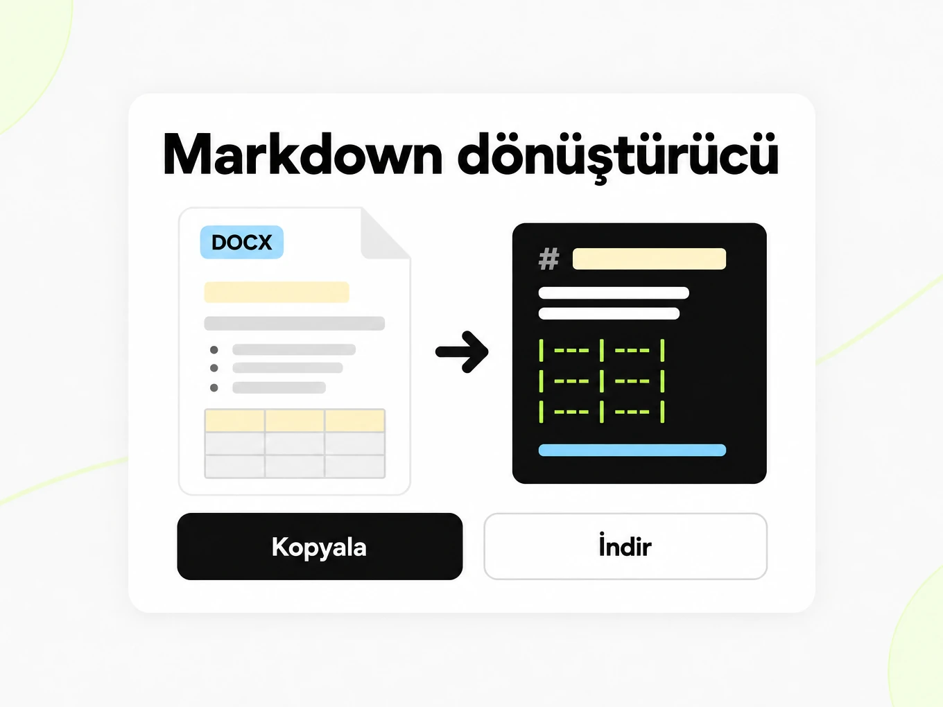 Markdown dönüştürücü: DOCX belgesi, başlıklar ve tablo içeren bir Markdown penceresine dönüşür