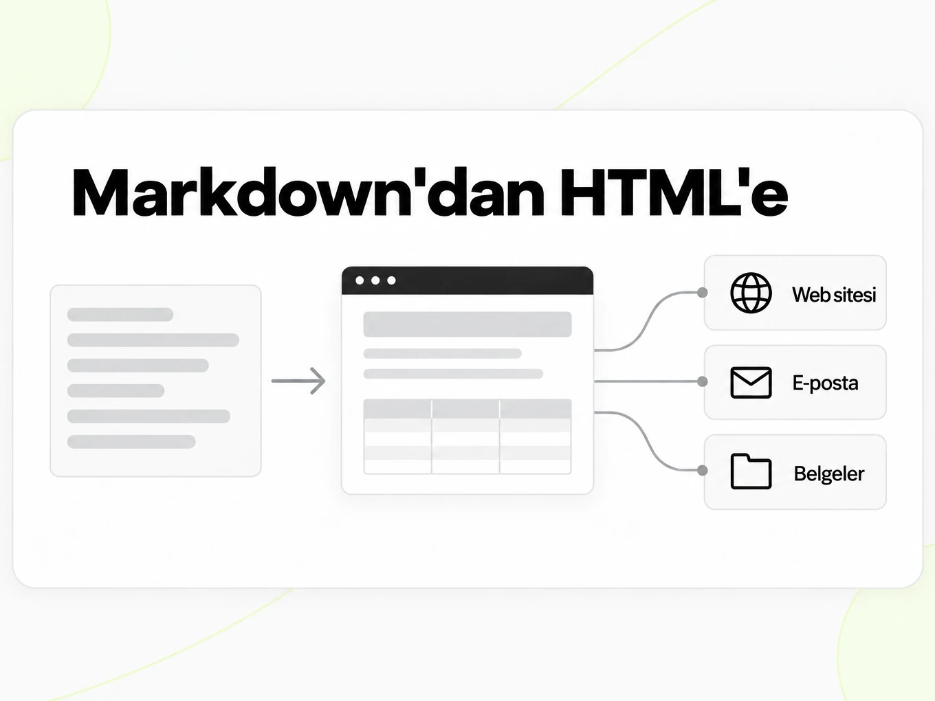 Markdown'dan HTML'e: işlenmiş sayfa web sitelerinde, e-postada ve belgelerde kullanılır