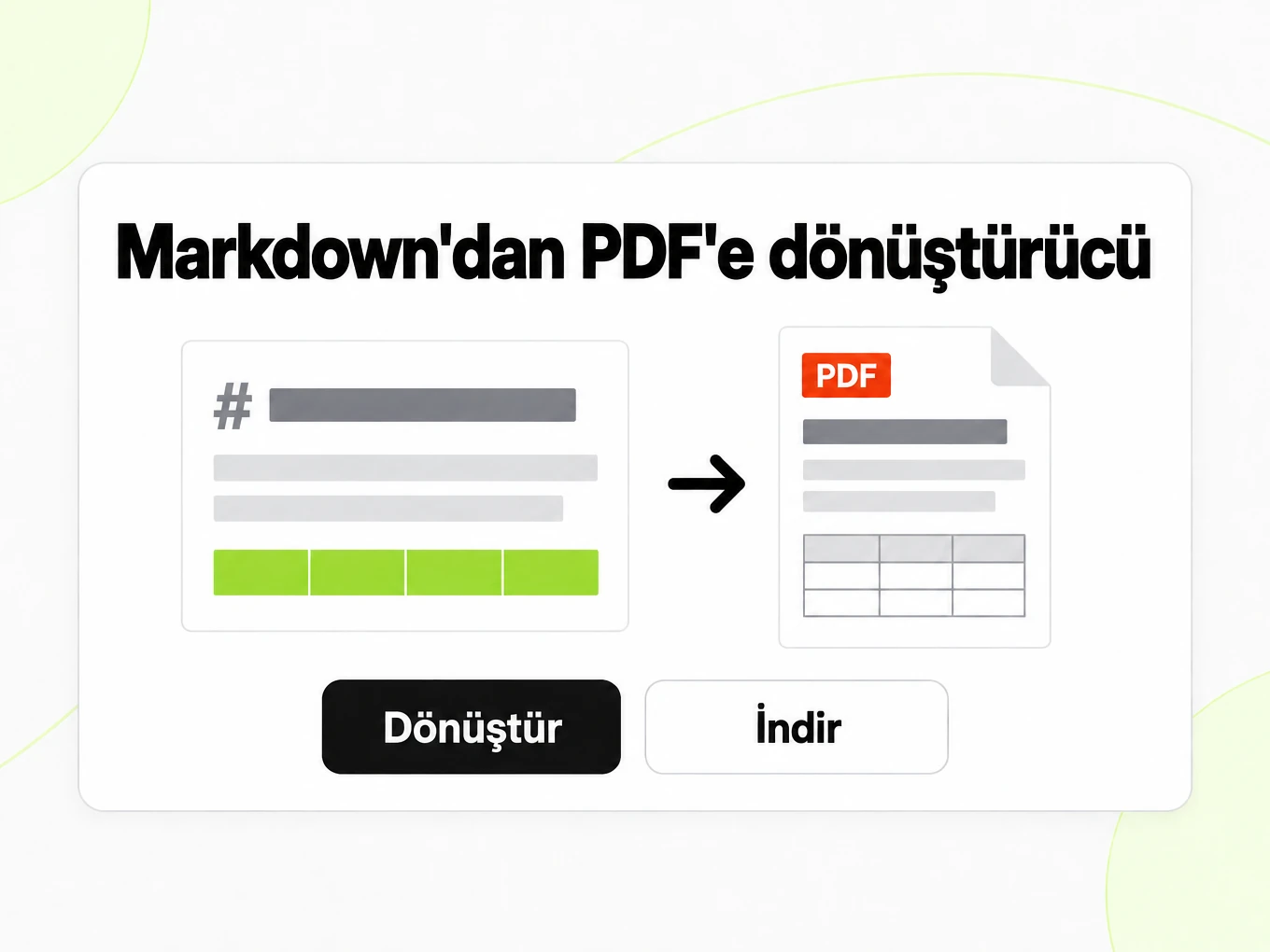 Markdown'dan PDF'e dönüştürücü: Markdown editörü solda yazdırılmış PDF sayfasına dönüşür