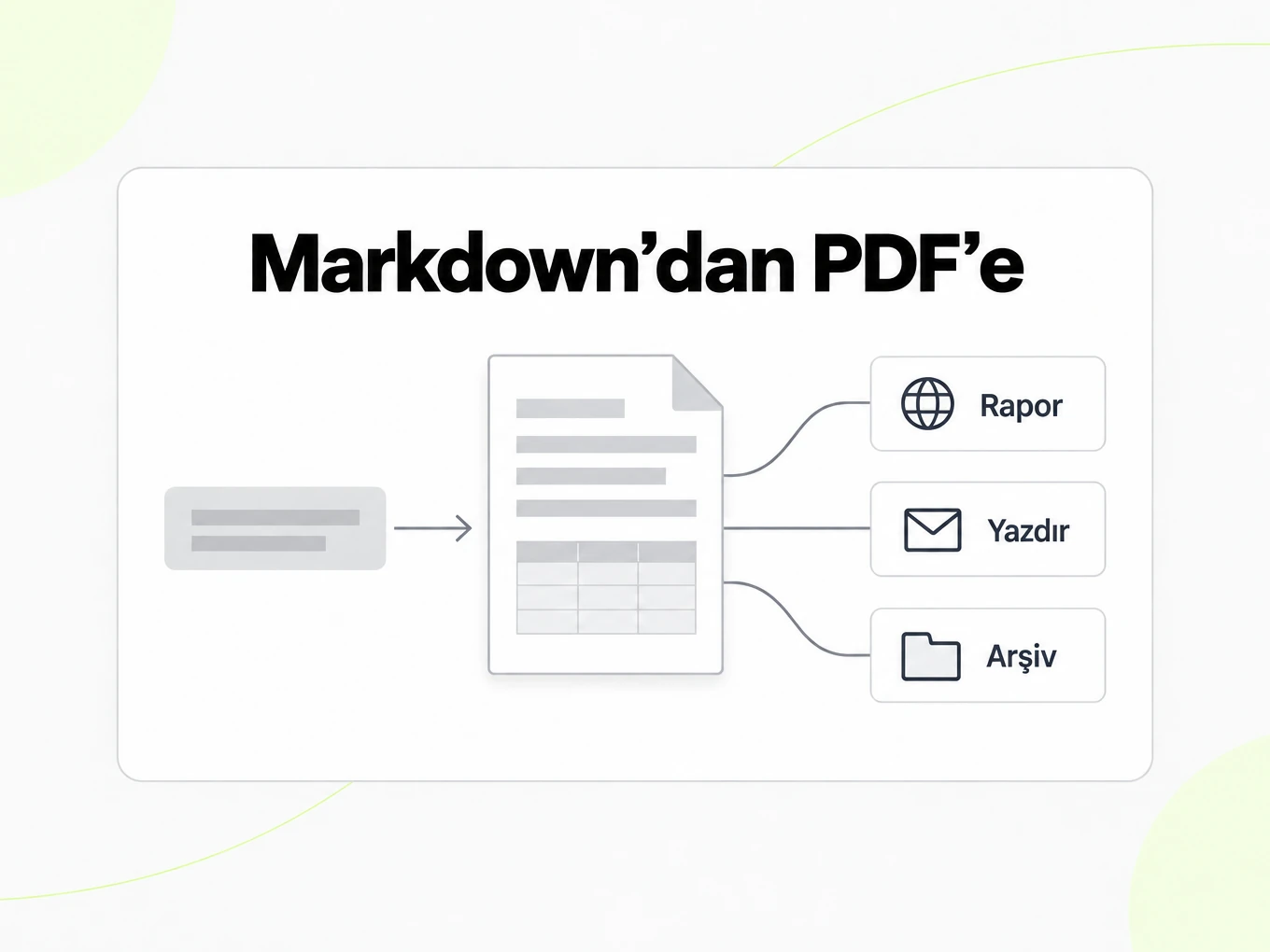 Markdown'dan PDF'e: PDF rapor olarak, yazdırmak ve arşivlemek için kullanılır