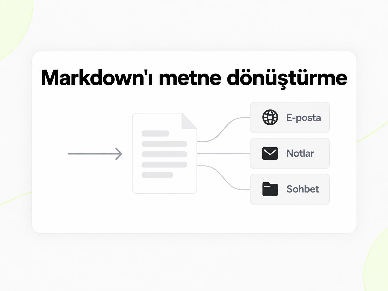 Markdown'ı metne dönüştürme: düz metin e-postada, notlarda ve sohbette kullanılır