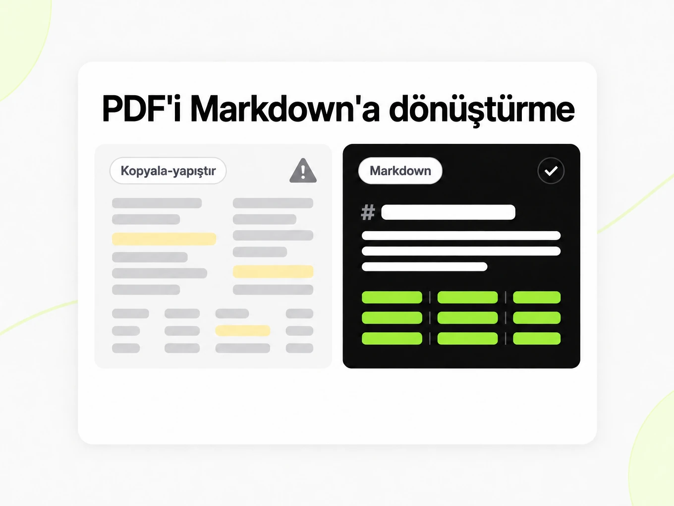 PDF'i Markdown'a dönüştürme: iç içe geçmiş bozuk metin ile temiz Markdown yapısı yan yana
