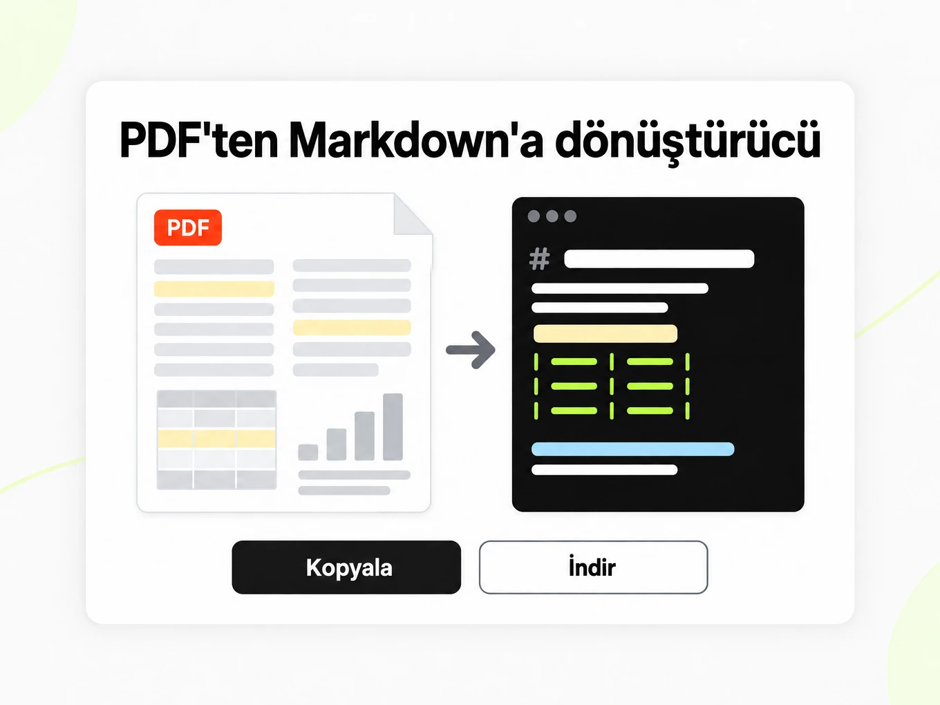 PDF'ten Markdown'a dönüştürücü: iki sütunlu PDF sayfası, Markdown başlıklarına ve tabloya dönüşür