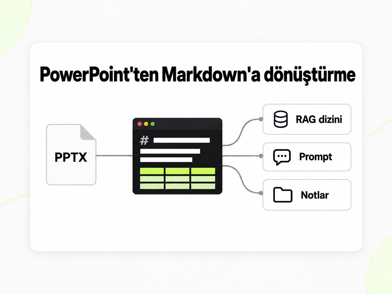 PowerPoint'ten Markdown'a dönüştürme: bir Markdown dosyası RAG dizini, istemler ve notları besler