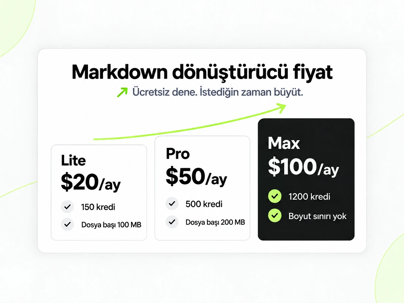 Markdown dönüştürücü fiyat: Lite, Pro ve Max aylık $20, $50 ve $100, her planda daha fazla kredi