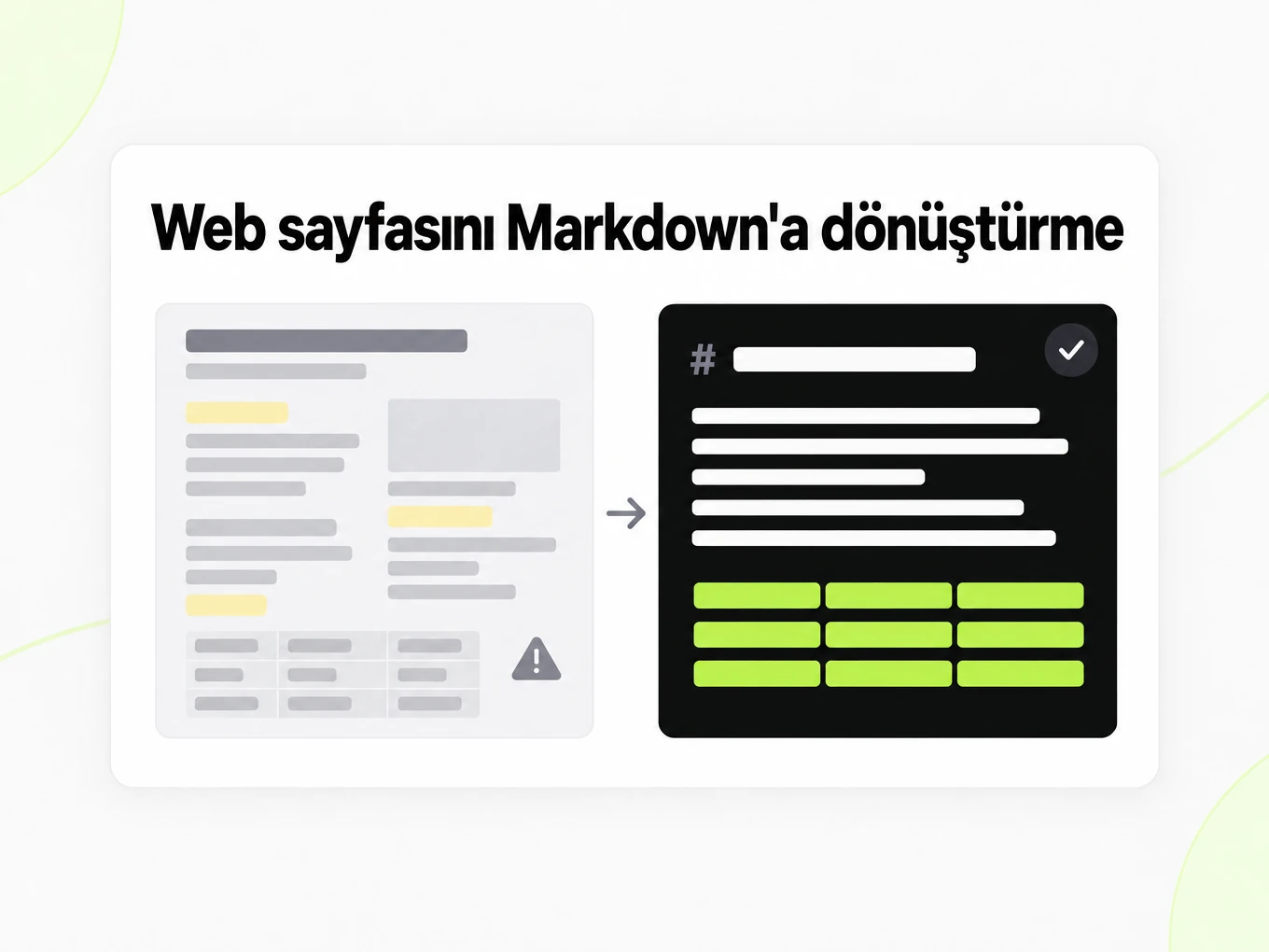 Web sayfasını Markdown'a dönüştürme: bozuk yapıştırılmış metin ile temiz Markdown yapısı yan yana