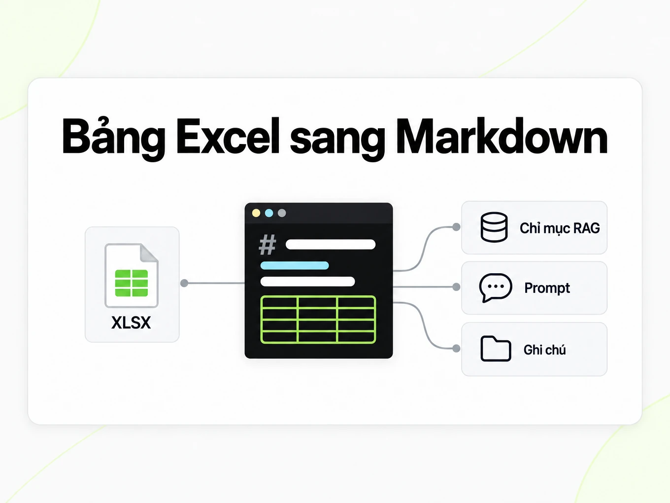 Bảng Excel sang Markdown: bảng tính XLSX nạp một bảng Markdown vào chỉ mục RAG, câu lệnh và ghi chú