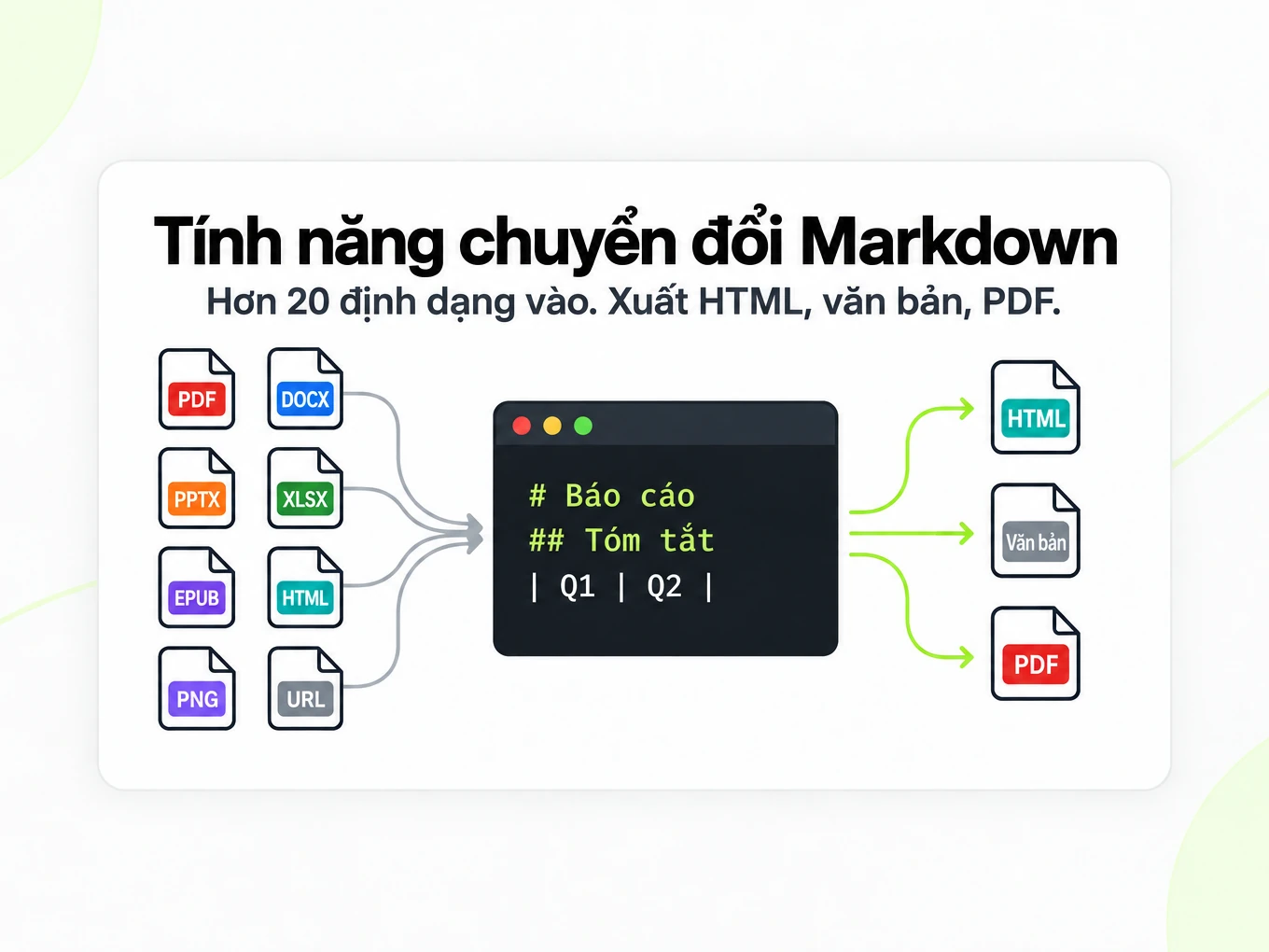 Tính năng chuyển đổi Markdown: hơn 20 định dạng vào Markdown, xuất ra HTML, văn bản và PDF