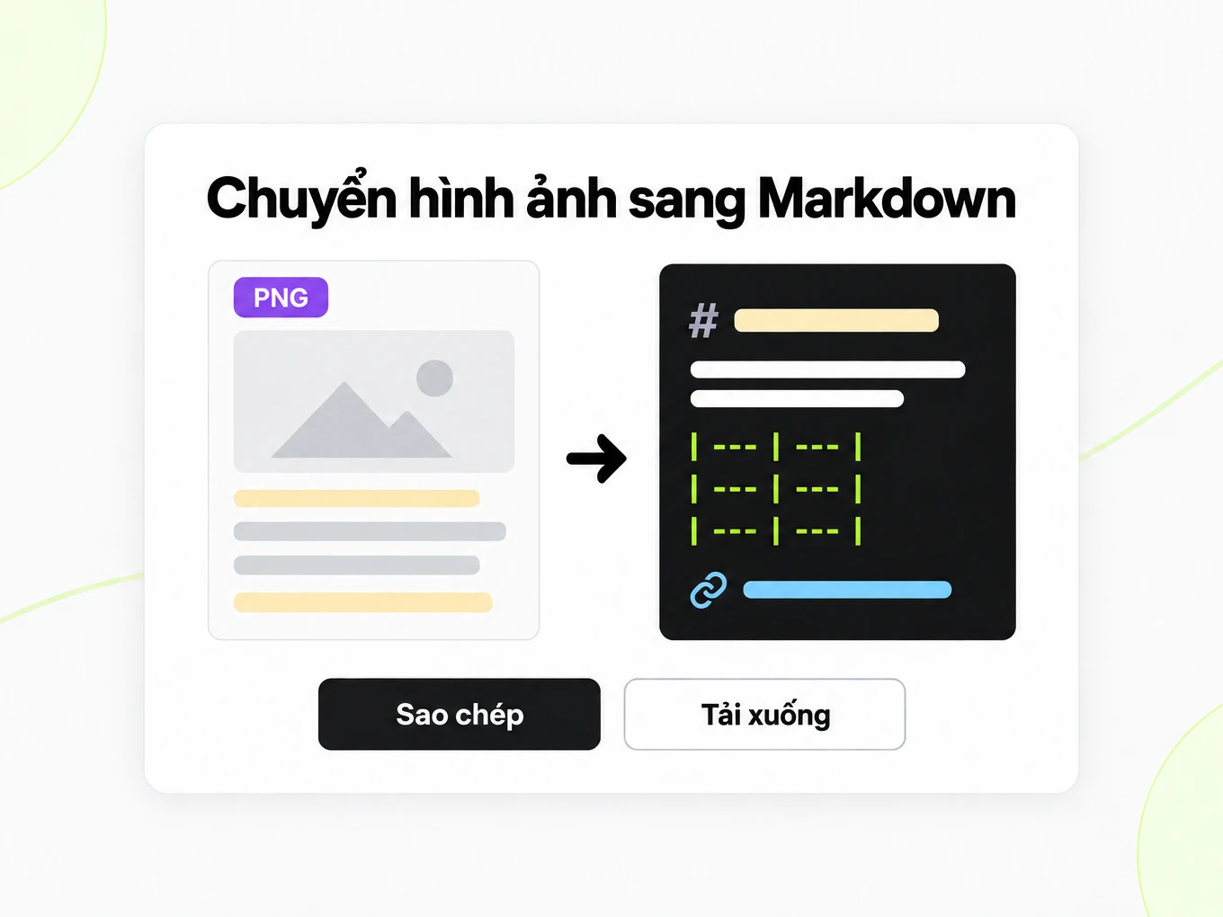 Chuyển hình ảnh sang Markdown: ảnh PNG bên trái chuyển thành cửa sổ Markdown bằng OCR