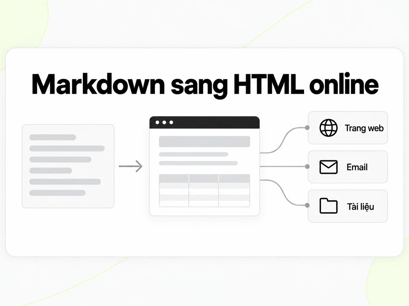 Markdown sang HTML online: trang HTML kết xuất dùng cho website, email và tài liệu