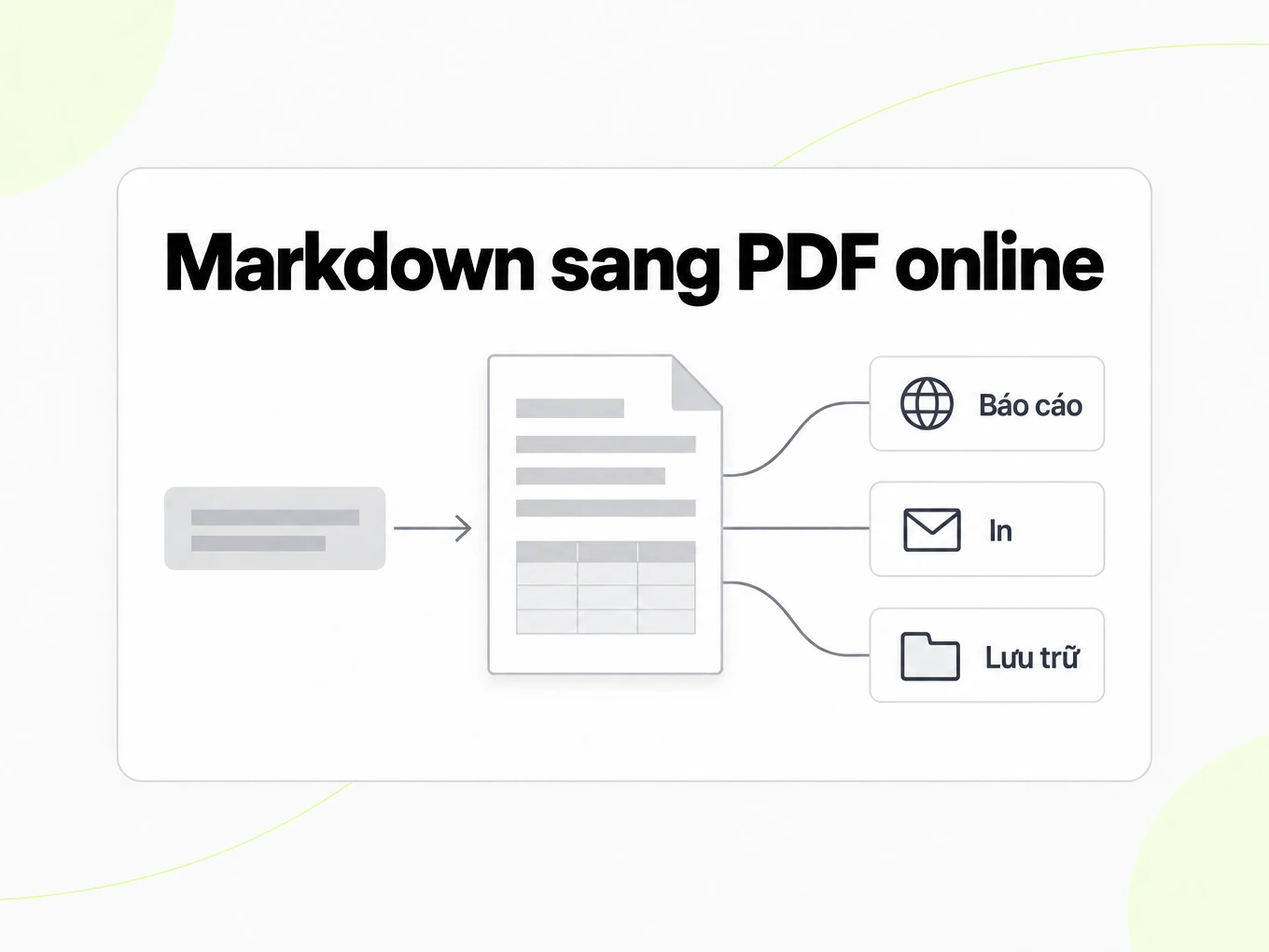 Markdown sang PDF online: trang PDF in dùng làm báo cáo, để in và lưu trữ