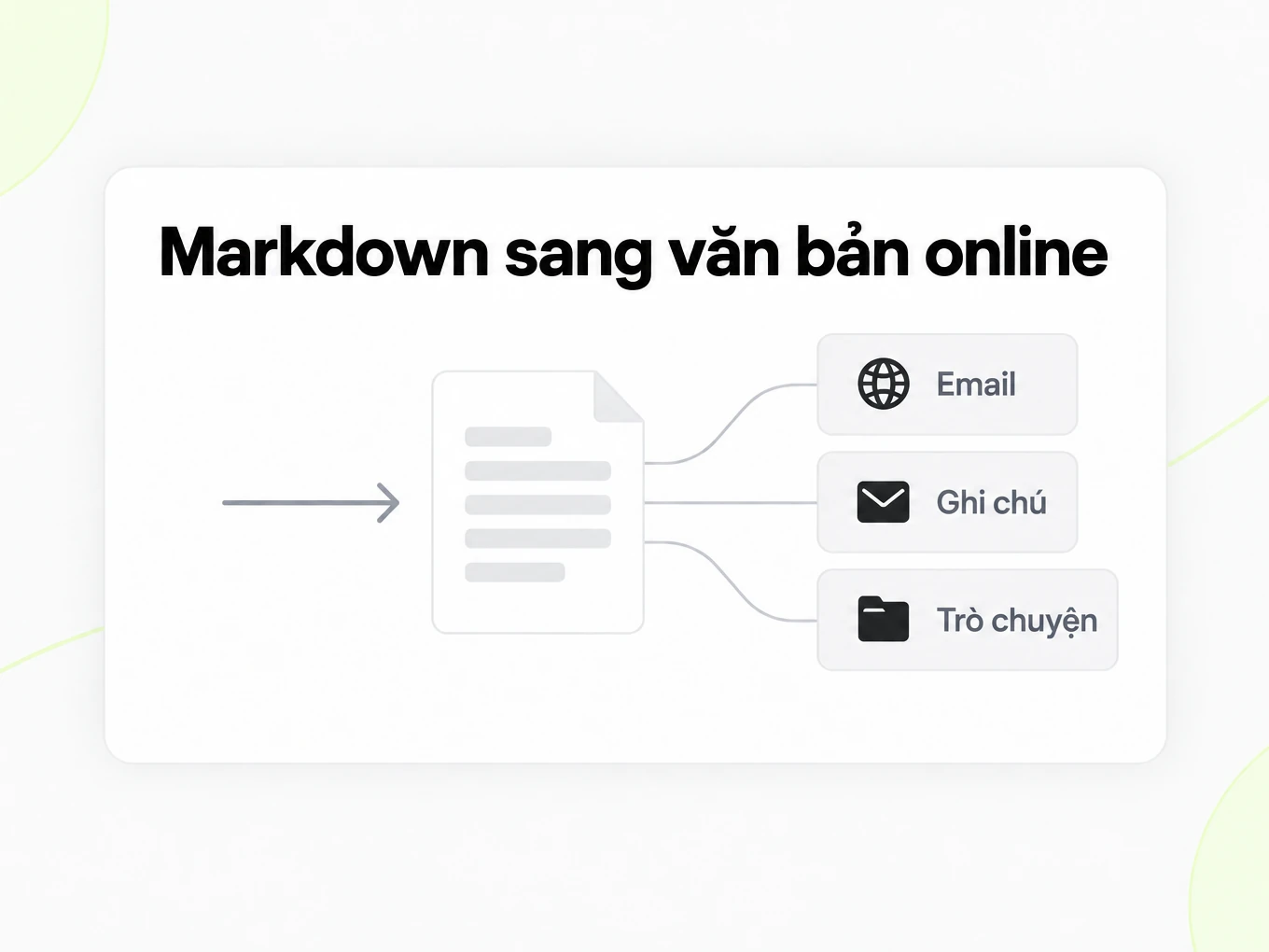 Markdown sang văn bản online: văn bản thuần dùng cho email, ghi chú và trò chuyện