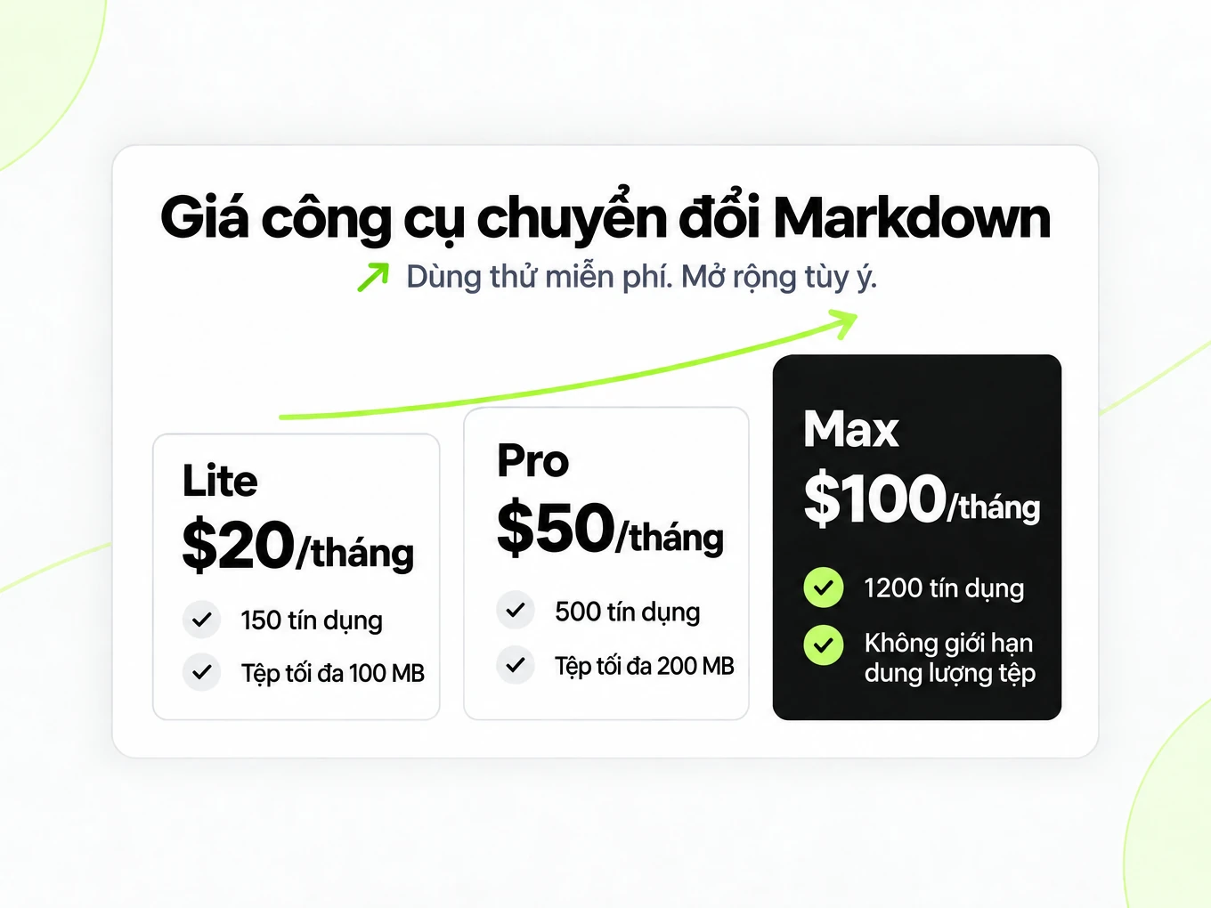 Giá công cụ chuyển đổi Markdown: Lite, Pro, Max $20, $50, $100 mỗi tháng, tín dụng và dung lượng tăng dần