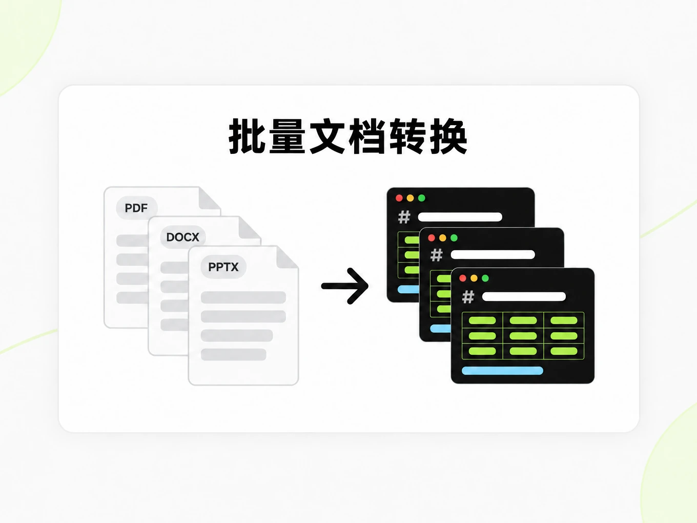 批量文档转换：多个文档转换成多个 Markdown 文件