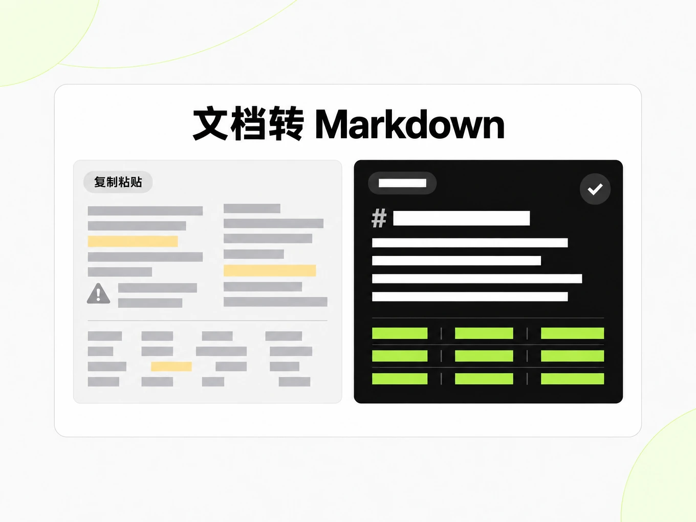 文档转 Markdown：复制粘贴后的错乱文本与干净的 Markdown 结构对比