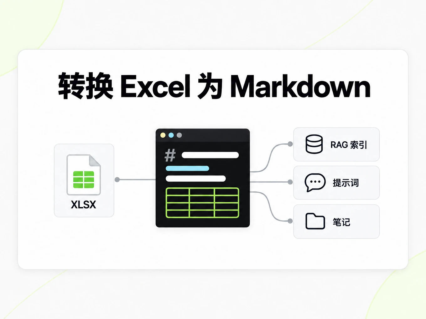转换 Excel 为 Markdown:把一个 Markdown 表格接入 RAG 索引、提示词和笔记