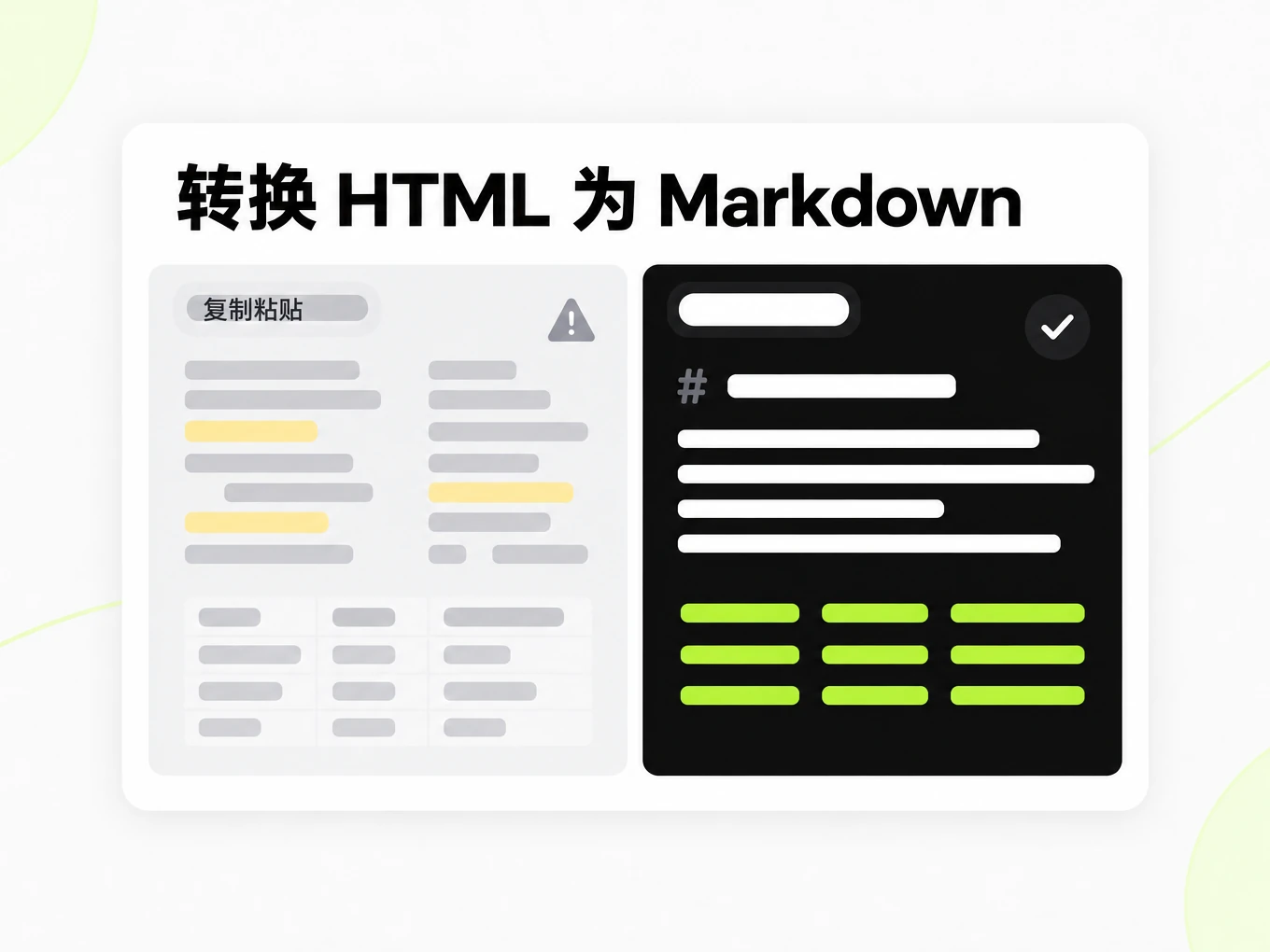 转换 HTML 为 Markdown：复制粘贴后的错乱文本与干净的 Markdown 结构对比