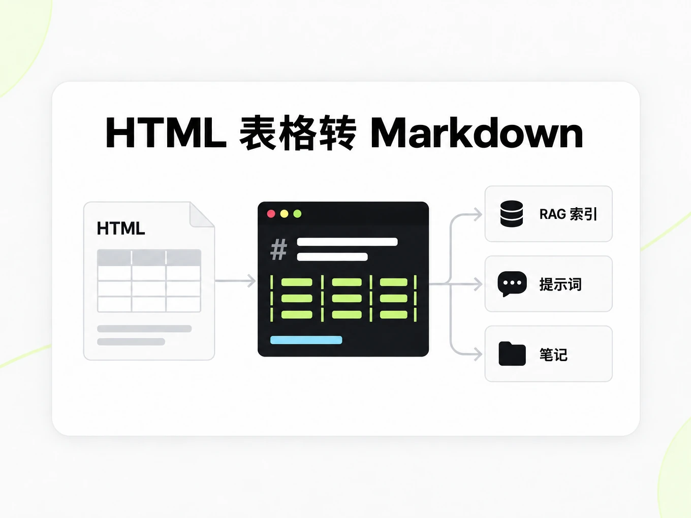HTML 表格转 Markdown：把一个 Markdown 表格接入 RAG 索引、提示词和笔记