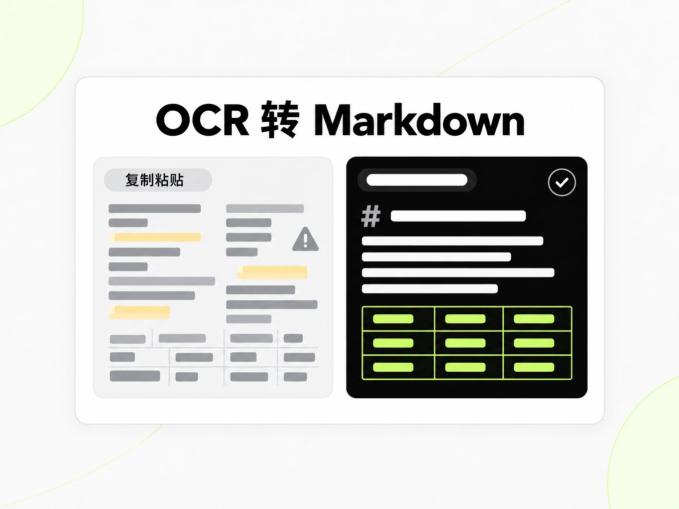 OCR 转 Markdown:复制粘贴后的错乱文本与干净的 Markdown 结构对比