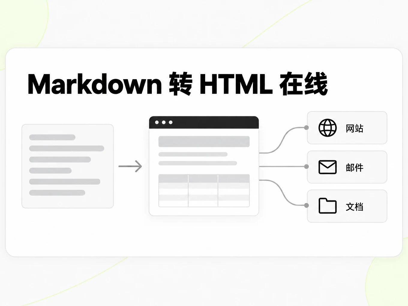Markdown 转 HTML 在线：把渲染结果用于网站、邮件和文档