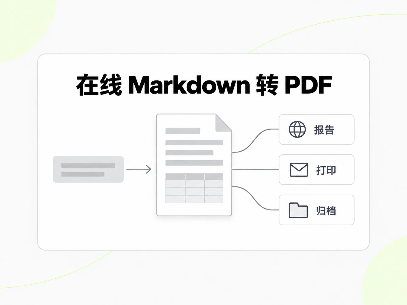 在线 Markdown 转 PDF：把 PDF 用于报告、打印和归档