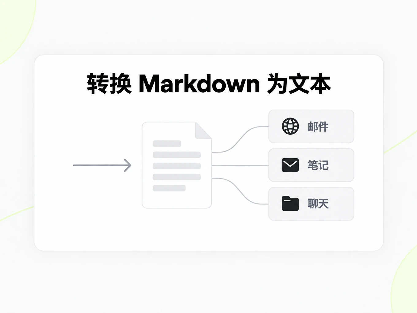 转换 Markdown 为文本：把纯文本结果用于邮件、笔记和聊天