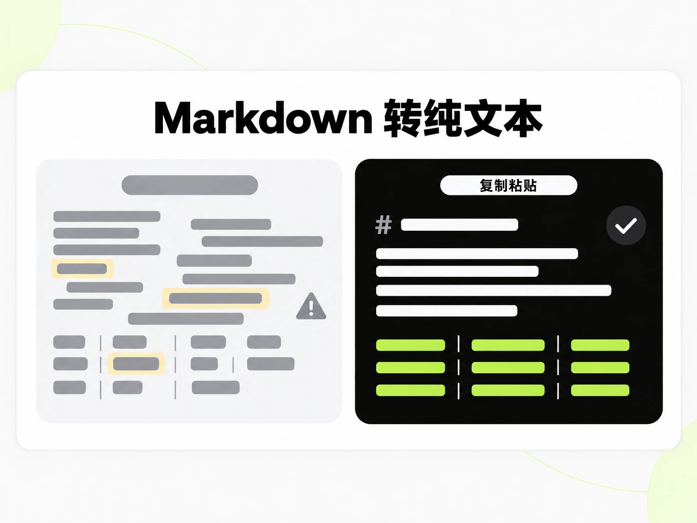 Markdown 转纯文本：复制粘贴后的错乱文本与干净的 Markdown 结构对比