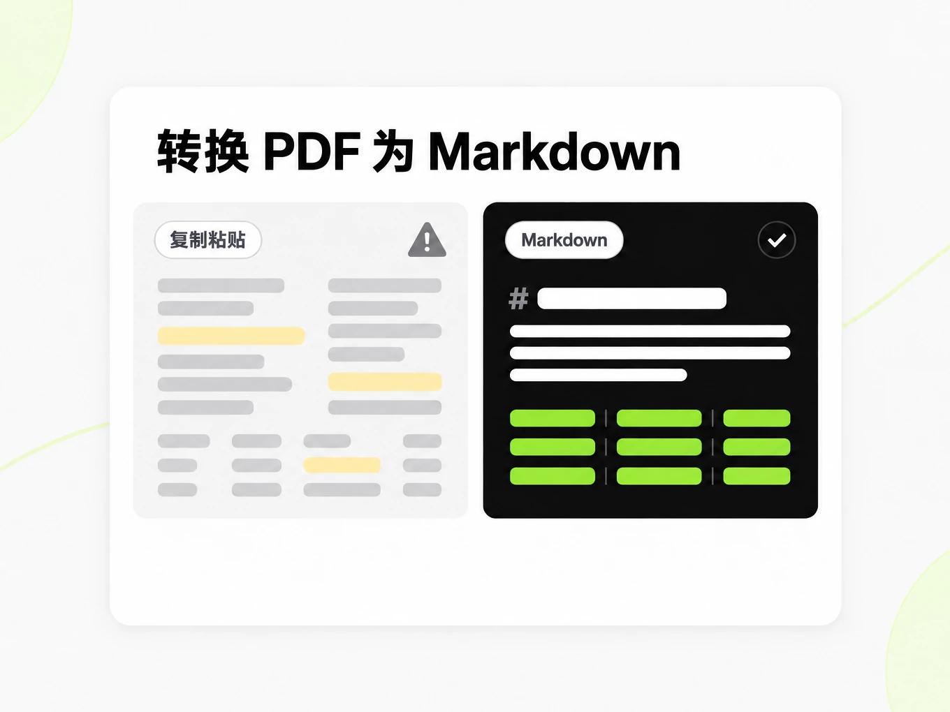 转换 PDF 为 Markdown:交错错乱的复制粘贴文本与干净的 Markdown 结构对比