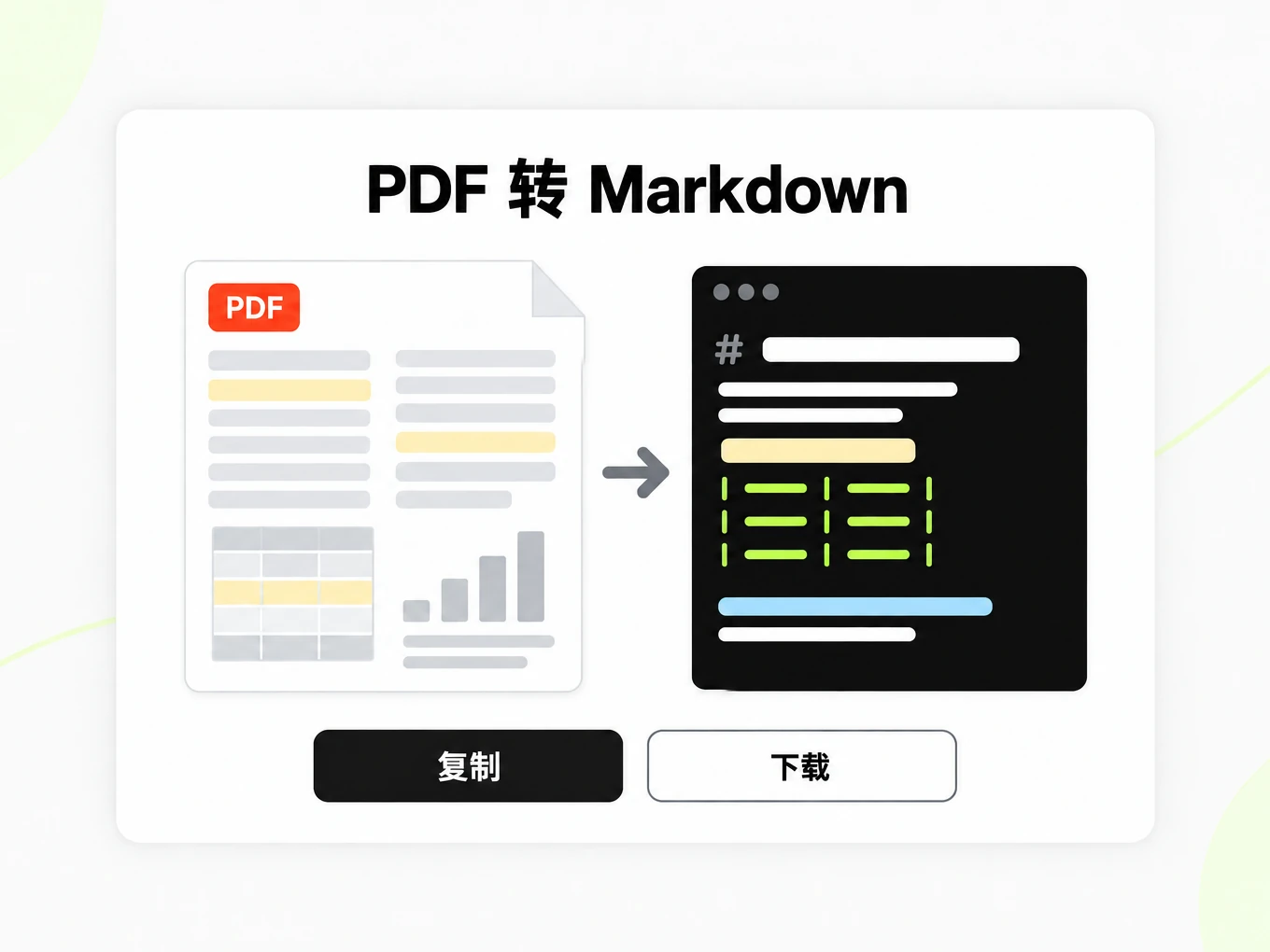 PDF 转 Markdown:把双栏 PDF 页面转成 Markdown 标题和表格