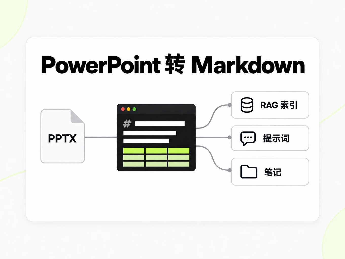 PowerPoint 转 Markdown:把一个 Markdown 文件接入 RAG 索引、提示词和笔记