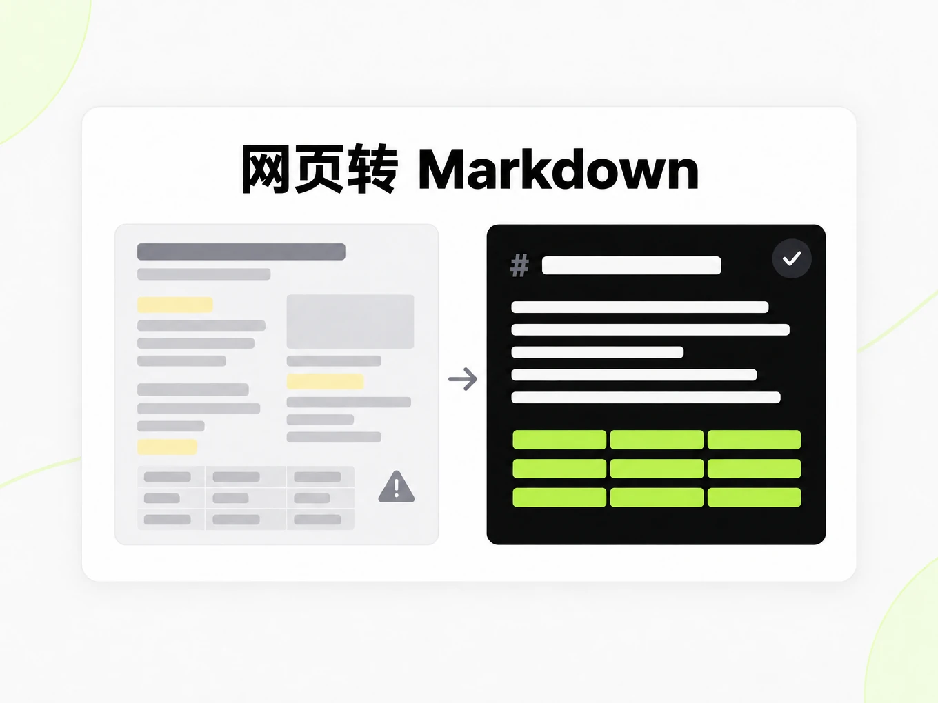 网页转 Markdown:复制粘贴后的错乱文本与干净的 Markdown 结构对比