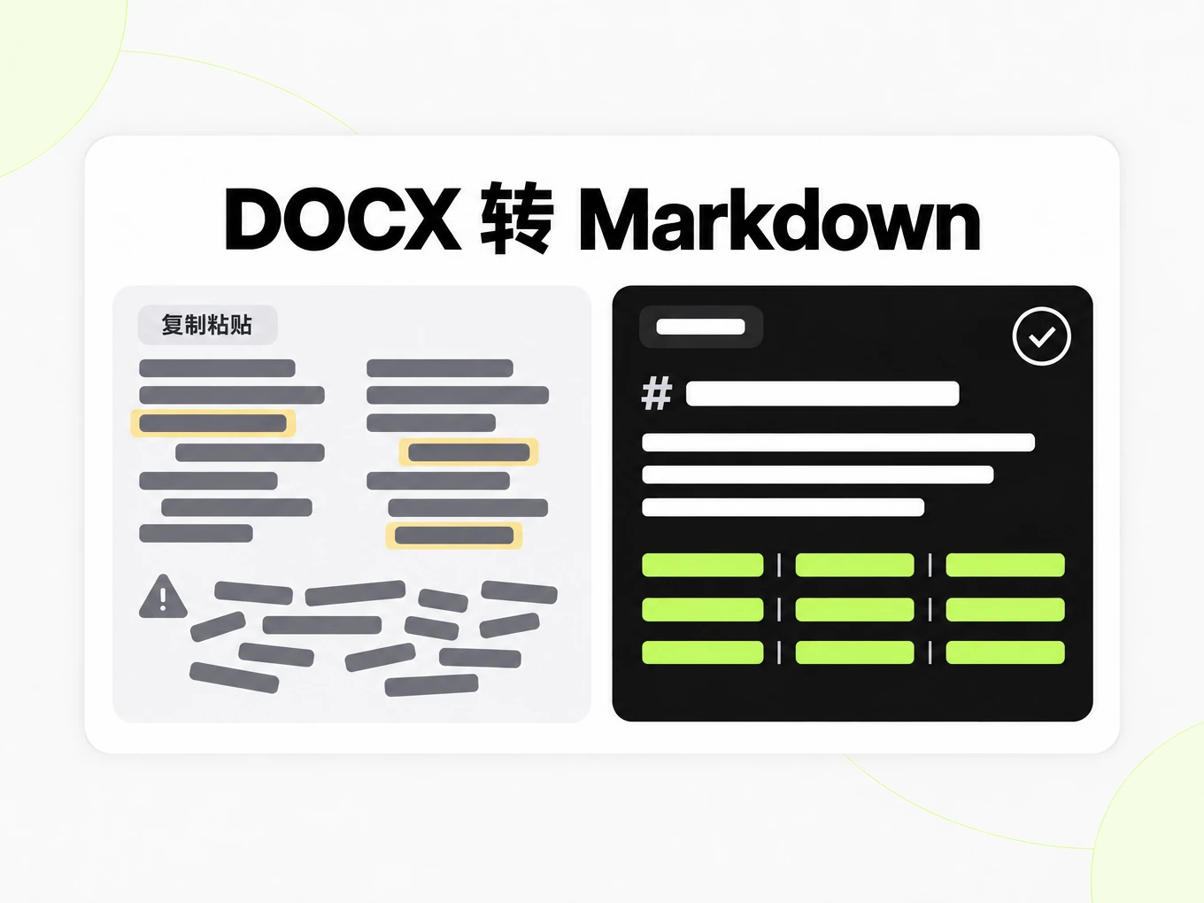 DOCX 转 Markdown:复制粘贴后的错乱文本与干净的 Markdown 结构对比