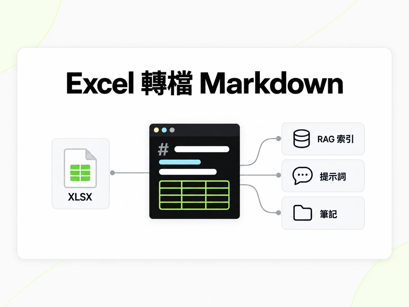 Excel 轉檔 Markdown:把一個 Markdown 表格接入 RAG 索引、提示詞與筆記