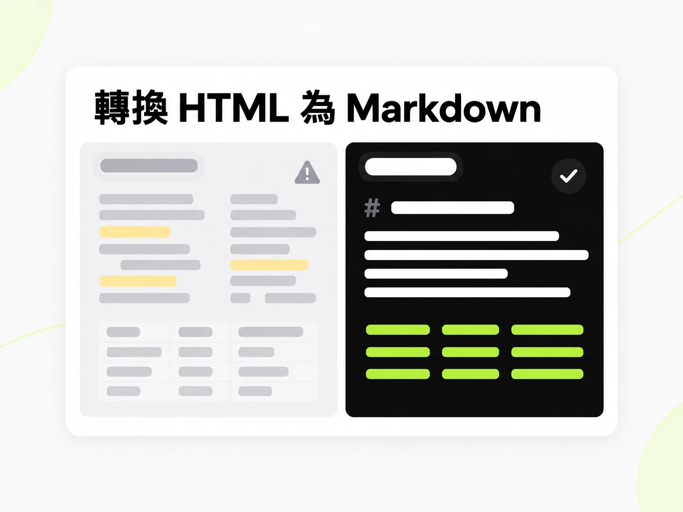 轉換 HTML 為 Markdown：複製貼上後的錯亂文字與乾淨的 Markdown 結構對比